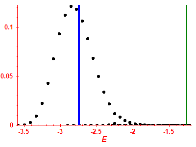 Strength function